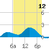 Duck Key Point tide chart for Thursday, June 12, 2025