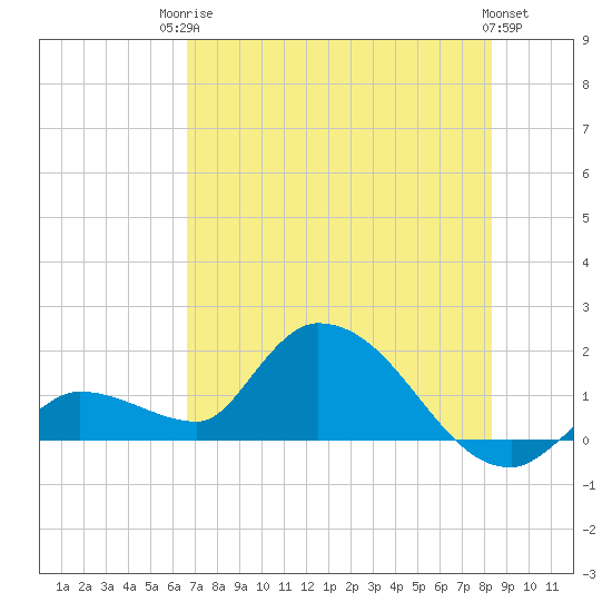 Duck Key Point tide chart for Tuesday, June 24, 2025