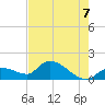 Duck Key Point tide chart for Saturday, June 7, 2025