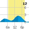 Duck Key Point tide chart for Saturday, July 12, 2025