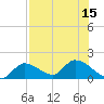 Duck Key Point tide chart for Tuesday, July 15, 2025