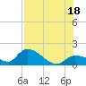 Duck Key Point tide chart for Friday, July 18, 2025