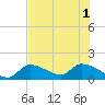 Duck Key Point tide chart for Tuesday, July 1, 2025
