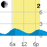 Duck Key Point tide chart for Wednesday, July 2, 2025
