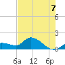 Duck Key Point tide chart for Monday, July 7, 2025