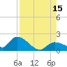 Duck Key Point tide chart for Friday, August 15, 2025