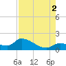 Duck Key Point tide chart for Saturday, August 2, 2025