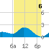 Duck Key Point tide chart for Wednesday, August 6, 2025