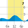 Duck Key Point tide chart for Thursday, August 7, 2025