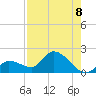 Duck Key Point tide chart for Friday, August 8, 2025