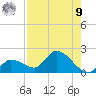 Duck Key Point tide chart for Saturday, August 9, 2025
