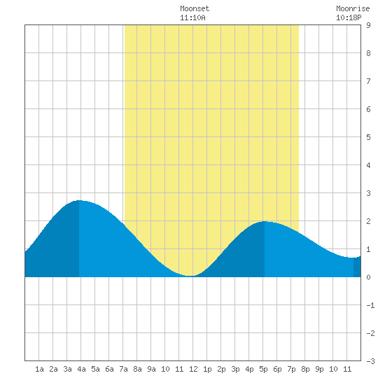 Duck Key Point tide chart for Thursday, September 11, 2025