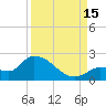 Duck Key Point tide chart for Monday, September 15, 2025
