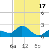 Duck Key Point tide chart for Wednesday, September 17, 2025