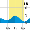 Duck Key Point tide chart for Thursday, September 18, 2025