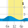 Duck Key Point tide chart for Monday, September 1, 2025