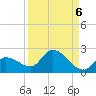 Duck Key Point tide chart for Saturday, September 6, 2025