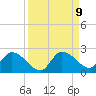 Duck Key Point tide chart for Tuesday, September 9, 2025