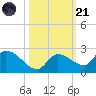 Duck Key Point tide chart for Tuesday, October 21, 2025