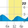 Duck Key Point tide chart for Wednesday, October 22, 2025