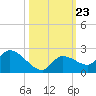 Duck Key Point tide chart for Thursday, October 23, 2025