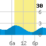 Duck Key Point tide chart for Thursday, October 30, 2025