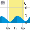 Duck Key Point tide chart for Monday, October 6, 2025
