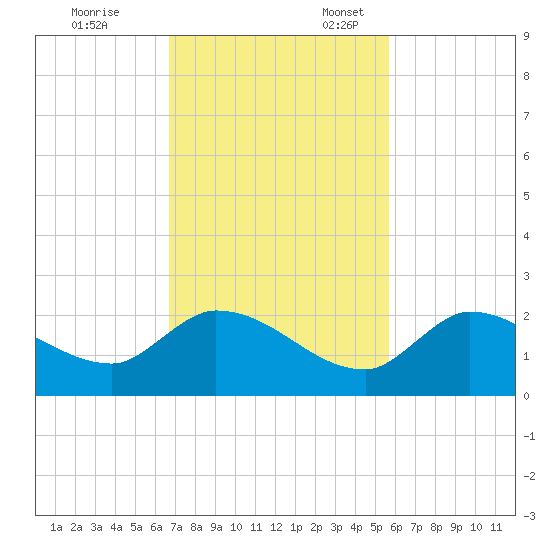 Duck Key Point tide chart for Friday, November 14, 2025