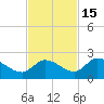 Duck Key Point tide chart for Saturday, November 15, 2025
