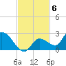 Duck Key Point tide chart for Thursday, November 6, 2025