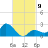 Duck Key Point tide chart for Sunday, November 9, 2025