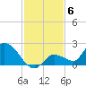 Duck Key Point tide chart for Saturday, December 6, 2025