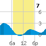 Duck Key Point tide chart for Sunday, December 7, 2025