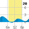 Duck Key Point tide chart for Tuesday, January 20, 2026