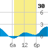 Duck Key Point tide chart for Friday, January 30, 2026