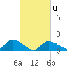 Duck Key Point tide chart for Thursday, January 8, 2026