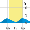 Duck Key Point tide chart for Friday, January 9, 2026