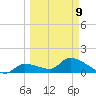 Duck Key Point tide chart for Monday, March 9, 2026