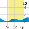 Duck Key Point tide chart for Sunday, April 12, 2026