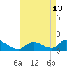Duck Key Point tide chart for Monday, April 13, 2026