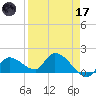 Duck Key Point tide chart for Friday, April 17, 2026