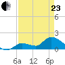 Duck Key Point tide chart for Thursday, April 23, 2026