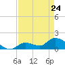 Duck Key Point tide chart for Friday, April 24, 2026