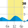 Duck Key Point tide chart for Thursday, April 30, 2026