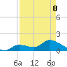 Duck Key Point tide chart for Wednesday, April 8, 2026