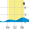 Duck Key Point tide chart for Thursday, April 9, 2026