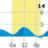 Duck Key Point tide chart for Thursday, May 14, 2026