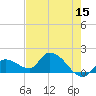Duck Key Point tide chart for Friday, May 15, 2026