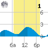 Duck Key Point tide chart for Friday, May 1, 2026