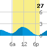 Duck Key Point tide chart for Wednesday, May 27, 2026